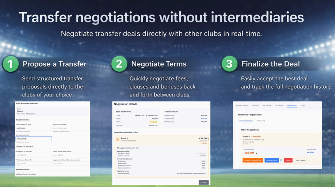 Transfer negotiations without intermediaries