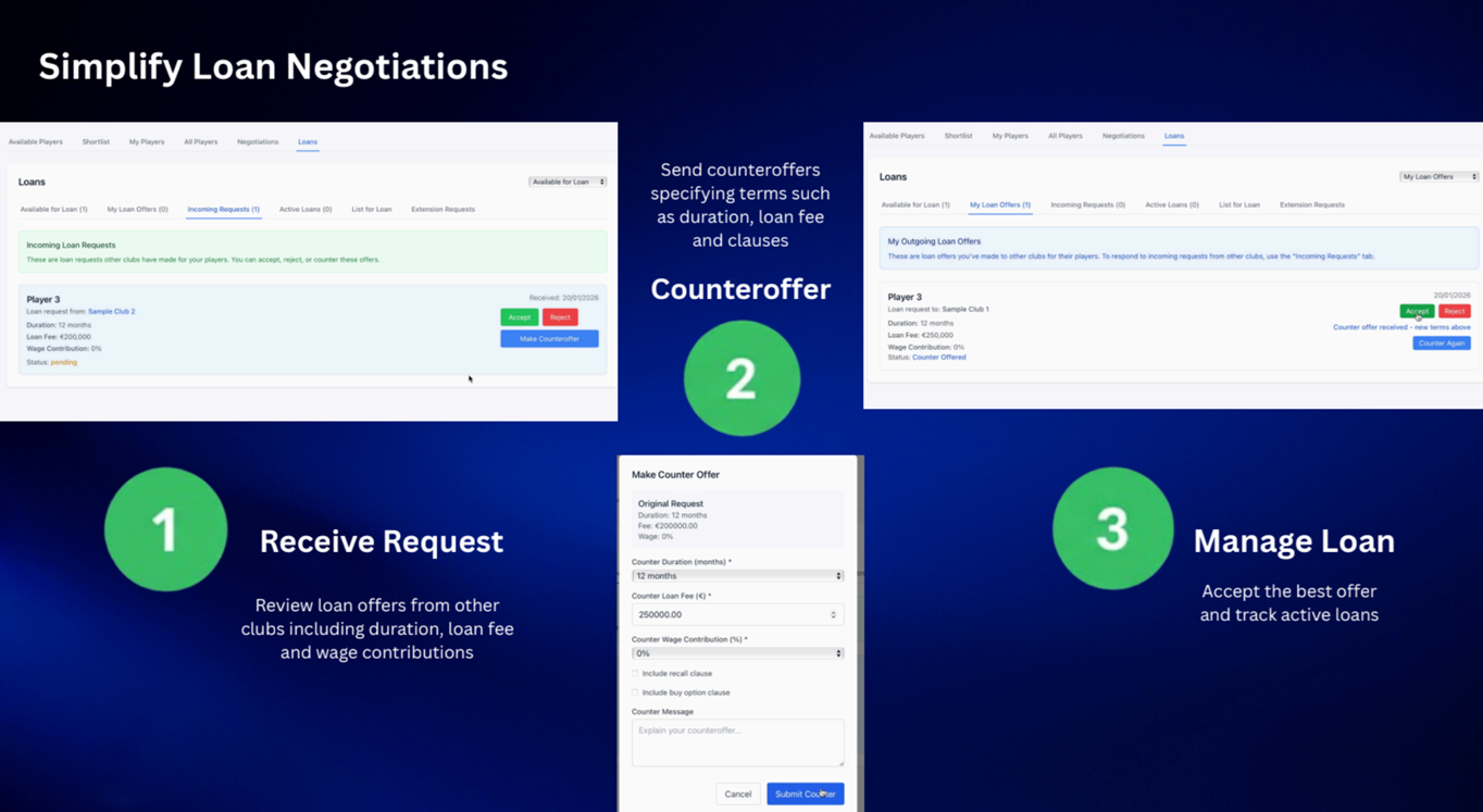 Simplify Loan Negotiations