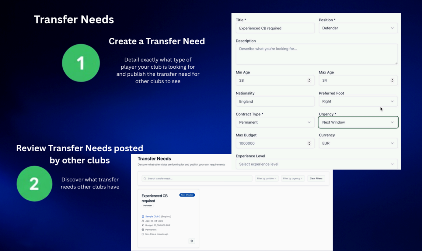 Transfer Needs