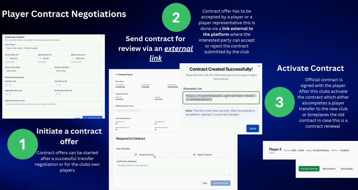 Player Contract Negotiations